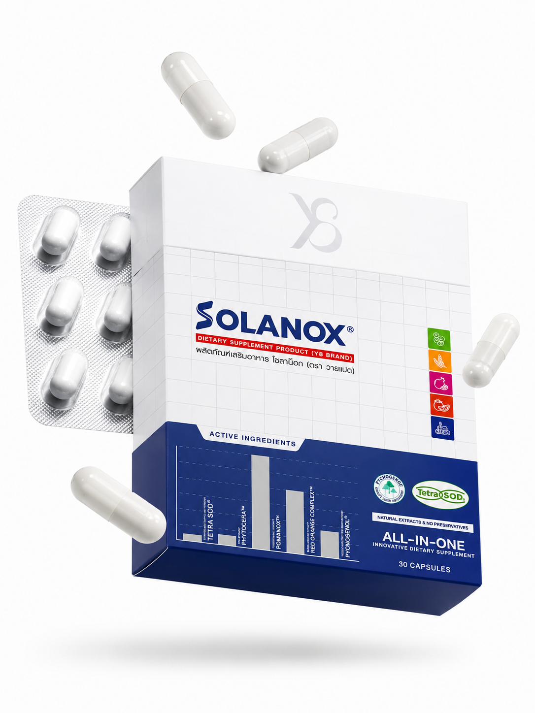 SOLANOX All In One Innovative Dietary Supplement (วิตามินกันเสื่อม ยกเครื่องผิวใหม่)